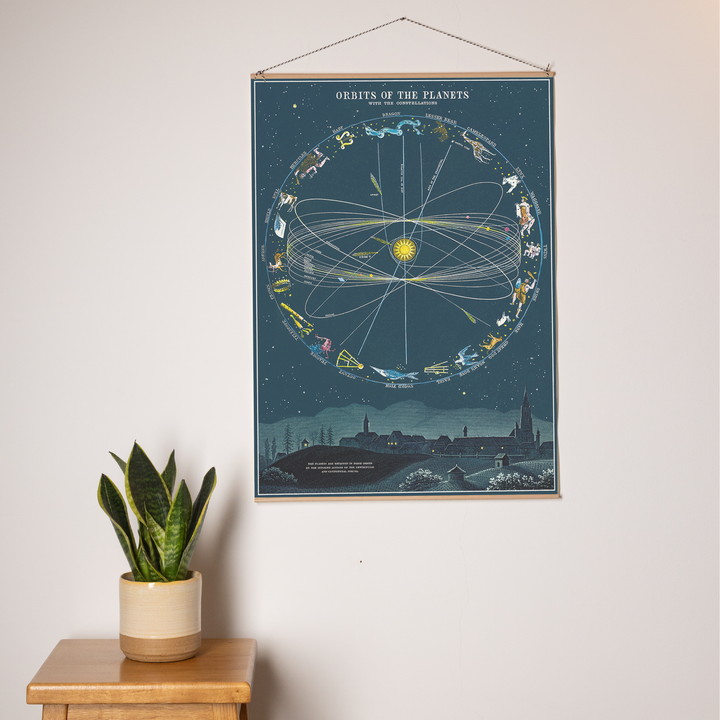פוסטר : Orbit